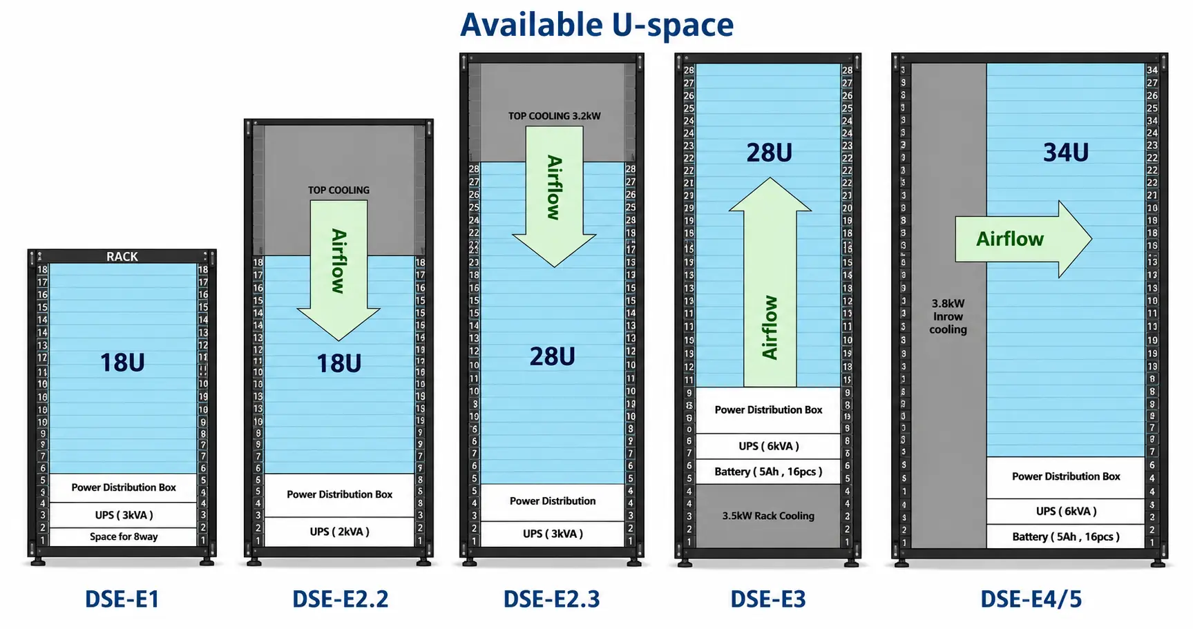 ภาพประกอบการจัดวางอุปกรณ์ภายในตู้ Micro Data Center