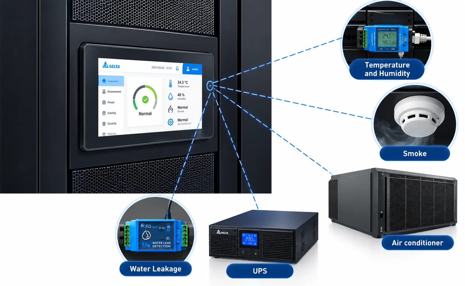 ตัวอย่างหน้าจอตรวจสอบสภาพแวดล้อมภายใน Data Center
